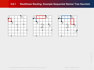 VLSI Physical Design: From Graph Partitioning to Timing Closure Chapter 5: Global Routing
©KLMH
Lienig
©2011SpringerVerlag
31
1
2
3 1
2
3
4
5
1
2
3
4
1 2 3
5.6.1 Rectilinear Routing: Example Sequential Steiner Tree Heuristic
 