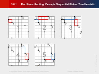 VLSI Physical Design: From Graph Partitioning to Timing Closure Chapter 5: Global Routing
©KLMH
Lienig
©2011SpringerVerlag
33
1
2
3
4
56
7
1
2
3 1
2
3
4
5
1
2
3
4
1
2
3
4
56
1 2 3
4 5
5.6.1 Rectilinear Routing: Example Sequential Steiner Tree Heuristic
 
