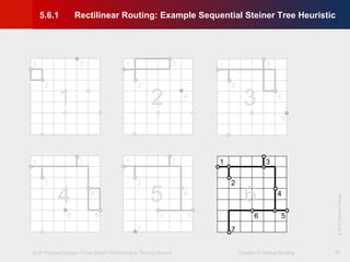 VLSI Physical Design: From Graph Partitioning to Timing Closure Chapter 5: Global Routing
©KLMH
Lienig
©2011SpringerVerlag
35
1
2
3
4
56
7
1
2
3 1
2
3
4
5
1
2
3
4
56
7
1
2
3
4
1
2
3
4
56
1 2 3
4 5 6
5.6.1 Rectilinear Routing: Example Sequential Steiner Tree Heuristic
 