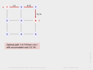 VLSI Physical Design: From Graph Partitioning to Timing Closure Chapter 5: Global Routing
©KLMH
Lienig
©2011SpringerVerlag
47
1 4 7
2 5 8
3 6 9
1,4 9,12
12,14
Optimal path 1-4-7-8 from s to t
with accumulated cost (12,14)
s
t
 