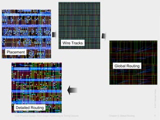 VLSI Physical Design: From Graph Partitioning to Timing Closure Chapter 5: Global Routing
©KLMH
Lienig
©2011SpringerVerlag
9
5.1.2 Globalverdrahtung
Detailed Routing
Placement
Wire Tracks
Global Routing
 