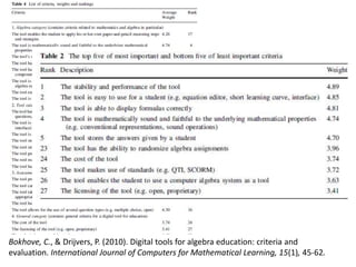 Bokhove, C., & Drijvers, P. (2010). Digital tools for algebra education: criteria and
evaluation. International Journal of Computers for Mathematical Learning, 15(1), 45-62.
 