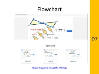 Flowchart
http://www.sun-first.jp/fc_html5d/
D7
 