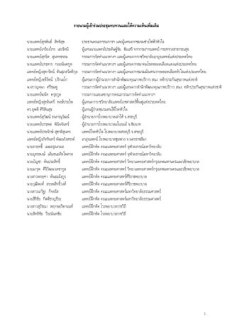 รายนามผูเ ขารวมประชุมทบทวนและใหความเห็นเพิ่มเติม

นายแพทยสุรพันธ สิทธิสุข           ประธานคณะกรรมการฯ และผูแทนจากชมรมชางไฟฟาหัวใจ
นายแพทยเกรียงไกร เฮงรัศมี          ผูแทนนายแพทยประดิษฐชย ชัยเสรี จากกรมการแพทย กระทรวงสาธารณสุข
                                                             ั
นายแพทยสุรจิต สุนทรธรรม            กรรมการจัดทําแนวทางฯ และผูแทนจากราชวิทยาลัยอายุรแพทยแหงประเทศไทย
นายแพทยบรรหาร กออนันตกูล           กรรมการจัดทําแนวทางฯ และผูแทนจากสมาคมโรคหลอดเลือดแดงแหงประเทศไทย
แพทยหญิงสุดารัตน ตันสุภสวัสดิกล
                                ุ   กรรมการจัดทําแนวทางฯ และผูแทนจากชมรมมัณฑนากรหลอดเลือดหัวใจแหงประเทศไทย
แพทยหญิงขจีรัตน ปรักเอโก          ผูแทนจากผูอานวยการสํานักพัฒนาคุณภาพบริการ สนง. หลักประกันสุขภาพแหงชาติ
                                                  ํ
นางกาญจนา ศรีชมพู                   กรรมการจัดทําแนวทางฯ และผูแทนจากสํานักพัฒนาคุณภาพบริการ สนง. หลักประกันสุขภาพแหงชาติ
นายแพทยฆนัท ครุธกูล                กรรมการและเลขานุการคณะกรรมการจัดทําแนวทางฯ
แพทยหญิงสุขจันทร พงษประไพ        ผูแทนจากราชวิทยาลัยแพทยเวชศาสตรฟนฟูแหงประเทศไทย
ดร.ยุพดี ศิรสินสุข
            ิ                       ผูแทนผูปวยชมรมคนไขโรคหัวใจ
นายแพทยสุวฒน ธนกรนุวัฒน
              ั                     ผูอํานวยการโรงพยาบาลเสาไห จ.สระบุรี
นายแพทยบรรพต พินิจจันทร           ผูอํานวยการโรงพยาบาลมโนรมย จ.ชัยนาท
นายแพทยประจักษ สุชาติสุนทร        แพทยโรคหัวใจ โรงพยาบาลสระบุรี จ.สระบุรี
แพทยหญิงภัทรินทร พัฒนรังสรรค     อายุรแพทย โรงพยาบาลชุมพวง จ.นครราชสีมา
นายถาฤทธิ์ เมฆอรุณกมล               แพทยฝกหัด คณะแพทยศาสตร จุฬาลงกรณมหาวิทยาลัย
นายยุทธพงษ เต็มธนะศิลไพศาล         แพทยฝกหัด คณะแพทยศาสตร จุฬาลงกรณมหาวิทยาลัย
นายบัญชา ตันประสิทธิ์               แพทยฝกหัด คณะแพทยศาสตร วิทยาแพทยศาสตรกรุงเทพมหานครและวชิรพยาบาล
นายมารุต ศิริวัฒนาเดชากูล           แพทยฝกหัด คณะแพทยศาสตร วิทยาแพทยศาสตรกรุงเทพมหานครและวชิรพยาบาล
นางสาวพรจุฑา พันธะอังกูร            แพทยฝกหัด คณะแพทยศาสตรศิริราชพยาบาล
นายวุฒิพงศ สรรพสิทธิ์วงศ          แพทยฝกหัด คณะแพทยศาสตรศิริราชพยาบาล
นางสาวนาริฐา กิจจรัส                แพทยฝกหัด คณะแพทยศาสตรมหาวิทยาลัยธรรมศาสตร
                                             
นายสิรชย กิตติชาญธีระ
      ิั                            แพทยฝกหัด คณะแพทยศาสตรมหาวิทยาลัยธรรมศาสตร
นางสาวสุวชณา พฤกษะริตานนท
          ั                         แพทยฝกหัด โรงพยาบาลราชวิถี
นายสิทธิชัย วีระนันทชัย             แพทยฝกหัด โรงพยาบาลราชวิถี




                                                                                                               2
 