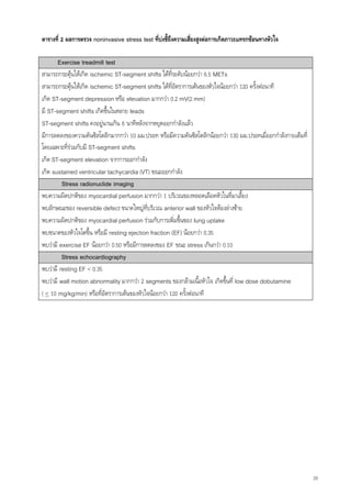 ตารางที่ 2 ผลการตรวจ noninvasive stress test ที่บงชี้ถึงความเสี่ยงสูงตอการเกิดภาวะแทรกซอนทางหัวใจ

       Exercise treadmill test
สามารถกระตุนใหเกิด ischemic ST-segment shifts ไดที่ระดับนอยกวา 6.5 METs
สามารถกระตุนใหเกิด ischemic ST-segment shifts ไดที่อัตราการเตนของหัวใจนอยกวา 120 ครั้งตอนาที
เกิด ST-segment depression หรือ elevation มากกวา 0.2 mV(2 mm)
มี ST-segment shifts เกิดขึ้นในหลาย leads
ST-segment shifts คงอยูนานเกิน 6 นาทีหลังจากหยุดออกกําลังแลว
มีการลดลงของความดันซิสโตลิกมากกวา 10 มม.ปรอท หรือมีความดันซิสโตลิกนอยกวา 130 มม.ปรอทเมื่ออกกําลังกายเต็มที่
โดยเฉพาะที่รวมกับมี ST-segment shifts
เกิด ST-segment elevation จากการออกกําลัง
เกิด sustained ventricular tachycardia (VT) ขณะออกกําลัง
         Stress radionuclide imaging
พบความผิดปกติของ myocardial perfusion มากกวา 1 บริเวณของหลอดเลือดหัวในที่มาเลียง    ้
พบลักษณะของ reversible defect ขนาดใหญที่บริเวณ anterior wall ของหัวใจหองลางซาย
พบความผิดปกติของ myocardial perfusion รวมกับการเพิ่มขึนของ lung uptake
                                                          ้
พบขนาดของหัวใจโตขึ้น หรือมี resting ejection fraction (EF) นอยกวา 0.35
พบวามี exercise EF นอยกวา 0.50 หรือมีการลดลงของ EF ขณะ stress เกินกวา 0.10
         Stress echocardiography
พบวามี resting EF < 0.35
พบวามี wall motion abnormality มากกวา 2 segments ของกลามเนื้อหัวใจ เกิดขึ้นที่ low dose dobutamine
( < 10 mg/kg/min) หรือที่อัตราการเตนของหัวใจนอยกวา 120 ครั้งตอนาที




                                                                                                                 29
 