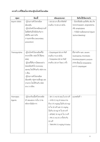 ตารางที่ 3 ยาที่ใชบอยในการรักษาผูปวยโรคหัวใจขาดเลือด

     กลุมยา                       ขอบงชี้                  ชนิดและขนาดยา                       ขอหามใช/ขอควรระวัง
Aspirin (ASA)       - ผูปวยภาวะหัวใจขาดเลือด
                                                     - 160-325 มก.เคี้ยวกลืนทันที         - มีประวัติแพยาแอสไพริน เชน เกิด
                    เฉียบพลัน                         ตามดวย 75-325 มก.ตอวัน             bronchospasm, angioedema,
                    - ผูปวยโรคหัวใจขาดเลือดทุกรายที่
                                                                                          หรือ anaphylaxis
                    ไมมีขอหามใช เพื่อปองกันการ                                        - กําลังมีภาวะเลือดออกอยางรุนแรง
                    เสียชีวิต และการเกิด                                                   (active bleeding)
                    ภาวะแทรกซอน (secondary
                    prevention)



Thienopyridine      - ผูปวยโรคหัวใจขาดเลือดที่ไม        - Clopidogrel 300 มก.ทันที      มีโอกาสเกิด rash, severe
                    สามารถใหยา ASA ได (ใชแทน            ตามดวย 75 มก.ตอวัน            neutropenia, thrombotic
                    ASA)                                   - Ticlopidine 500 มก.ทันที      thrombocytopenic purpura
                    - ผูปวยที่ไดรับการใสขดลวดถาง      ตามดวย 250 มก.วันละ 2 ครั้ง    (TTP) ซึ่งพบใน ticlopideine
                    หลอดเลือดหัวใจ (coronary                                               มากกวา clopidogrel
                    stents) โดยใหรวมกับ ASA นาน
                    1 เดือน
                    - ผูปวยภาวะหัวใจขาดเลือด
                    เฉียบพลัน กลุมความเสียงสูง และ
                                              ่
                    ปานกลาง โดยใหรวมกับ ASA
                    นาน 1-9 เดือน



Fibrinolytic        - ผูปวยกลามเนือหัวใจตายชนิด
                                   ้                      - SK 1.5 mU IV drip ใน 60 นาที แบบฟอรมที่ 1
Agents              ST elevation ภายใน 12 ชม.              - rt-PA 15 mg IV bolus ตาม
                    หลังจากเริ่มมีอาการ                    ดวย 0.75 mg/kg (ไมเกิน 50 mg)
                                                           IV ใน 30 นาที และ 0.5 mg/kg
                                                           (ไมเกิน 35 mg) IV ใน 60 นาที
                                                           - APSAC 30 mg IV ใน 5 นาที
                                                           - rPA 15 mU IV 2 ครั้งหางกัน
                                                           30 นาที
                                                           - TNK-tPA 0.5 mg/kg IV bolus



                                                                                                                    30
 