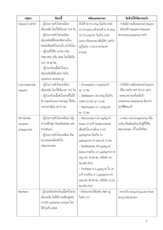 กลุมยา                      ขอบงชี้                        ชนิดและขนาดยา                  ขอหามใช/ขอควรระวัง
Heparin (UFH)   - ผูปวยภาวะหัวใจขาดเลือด             เริ่มให 50-70 U/kg (ไมเกิน 5000 - กําลังมีภาวะเลือดออกอยางรุนแรง
                เฉียบพลัน โดยใหเปนเวลา 3-5 วัน       U) IV bolus แลวตามดวย IV drip - มีประวัติ heparin-induced
                - ผูปวยภาวะหัวใจขาดเลือด             12-15 U/kh/hr (ไมเกิน 1000       thrombocytopenia (HIT)
                เฉียบพลันที่ตองผาตัดทางเบียง
                                             ่         U/hr) ปรับขนาดยาเพื่อใหคา aPTT
                หลอดเลือดหัวใจภายใน 24 ชั่วโมง         อยูในชวง 1.5-2.5 เทาของคา
                - ผูปวยที่ไดรับ rt-PA, rPA,         ควบคุม
                TNK-tPA, หรือ SAK โดยใหเปน
                เวลา 24-48 ชม.
                - ผูปวยกลามเนื้อหัวใจตาย
                เฉียบพลันที่เสี่ยงตอการเกิด
                systemic emboli สูง
Low molecular   - ผูปวยภาวะหัวใจขาดเลือด         - Enoxaparin 1 mg/kg SC                - กําลังมีภาวะเลือดออกอยางรุนแรง
heparin         เฉียบพลัน โดยใหเปนเวลา 3-5 วัน   ทุก 12 ชม.                             - มีโอกาสเกิด HIT ต่ํากวา UFH
                                                   - Dalteparin 120 U/kg (ไมเกิน
                - ผูปวยกลามเนื้อหัวใจตายที่ไมได                                      - ลดขนาดยาลงครึงหนึ่งถา
                                                                                                            ่
                รับ reperfusion therapy ใหเปน    10000 U) SC ทุก 12 ชม.                 creatinine clearance นอยกวา
                เวลาอยางนอย 48-72 ชม.            - Nadroparin 0.1 cc/kg SC              30 ซีซีตอนาที
                                                   ทุก 12 ชม.
GP IIb/IIIa     - ผูปวยภาวะหัวใจขาดเลือด กลุม - Abciximab 0.25 mg/kg IV                - อาจพบ immunogenicity หรือ
receptor        ความเสียงสูง (Eptifibatide และ bolus 10 นาที กอนขยายหลอด
                         ่                                                                ระดับเกร็ดเลือดต่ําลงในผูที่ไดรบ
                                                                                                                           ั
antagonists     Tirofiban)                         เลือดหัวใจ ตามดวย 0.125               Abciximab ช้ําในครั้งที่สอง
                - ผูปวยภาวะหัวใจขาดเลือด ที่จะ µg/kg/min (ไมเกิน 10
                ขยายหลอดเลือดหัวใจ                 µg/kg/min) IV drip ตอ 12 ชม.
                (Abciximab)                        - Eptifibatide 180 µg/kg IV
                                                   bolus ตามดวย 2.0 µg/kg/min IV
                                                   drip ตอ 72-96 ชม. (หรืออีก 24
                                                   ชม.หลัง PCI)
                                                   - Tirofiban 0.4 µg/kg IV ใน 30
                                                   นาที ตามดวย 0.1 µg/kg/min IV
                                                   drip ตอ 48-96 ชม. (หรืออีก 12-24
                                                   ชม.หลัง PCI)
Warfarin        - ผูปวยหลังเกิดกลามเนื้อหัวใจตาย - ปรับขนาดยาใหระดับ INR อยู
                                                                                         - ควรระวัง drug-drug และ food-
                เฉียบพลัน ในที่มความเสี่ยงสูงตอ ในชวง 2-3
                                 ี                                                        drug interaction
                การเกิด systemic emboli โดย
                ใหรวมกับ ASA


                                                                                                                    31
 