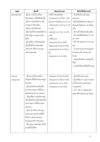 กลุมยา                    ขอบงชี้                      ชนิดและขนาดยา                      ขอหามใช/ขอควรระวัง
Beta-blockers   - ผูปวยภาวะหัวใจขาดเลือด
                                                    การใหทางหลอดเลือดดํา :            - มีประวัติแพยากลุม Beta-
                เฉียบพลันทุกรายที่ไมมีขอหามใช    - Propanolol 1 มก.ซ้ําทุก 5 นาที   blockers
                - ผูปวยภาวะเจ็บเคนอกคง เพื่อ      จนขนาดยารวมไมเกิน 0.15 มก./กก.    - มีหวใจเตนชาผิดปกติ (อัตราการ
                                                                                                ั
                ควบคุมอาการเจ็บเคนอก                - Metoprolol 5 มก.IV ทุก 5 นาที    เตนของหัวใจนอยกวา 60 ครั้งตอ
                - ผูปวยภาวะหัวใจลมเหลว            x 3 ครั้ง                          นาที)
                - ผูปวยโรคหัวใจขาดเลือดที่มีความ   - Atenolol 5 มก.IV ทุก 10 นาที x   - มีภาวะหัวใจลมเหลวเฉียบพลัน
                ดันโล หิตสูง (ควบคุมความดัน          2 ครั้ง                            - มีความดันชิสโตลิคนอยกวา 100
                โลหิต)                               การใหทางปาก :                     มม. ปรอท
                - ผูปวยที่มีอาการเจ็บเคนอกหลัง    - Atenolol 50-200 มก.ตอวัน        - มีคา PR interval มากกวา 0.24
                กลามเนื้อหัวใจตายเฉียบพลัน          - Metoprolol 50-200 มก.ตอวัน      sec
                - ผูปวย AF ที่ตองการควบคุม        - Propanolol 20-80 มก.วันละ 2      - มี second และ third degree
                ventricular rate                     ครั้ง                              AV block หรือ bifascicular
                                                     - Bisoprolol 5-10 มก.ตอวัน        block
                                                                                        - เปนหอบหืดหรือภาวะปอดอุดกัน     ้
                                                                                        เรื้อรัง
                                                                                        - ภาวะหัวใจลมเหลวที่ยังมีน้ําเกินอยู



Calcium         - ผูปวยภาวะหัวใจขาดเลือด           - Diltiazem 120-320 มก.ตอวัน      - ผูปวยที่มี LVEF<0.40
antagonists     เฉียบพลัน ที่มีขอหามตอยา Beta-
                                                    - Verapamil 120-480 มก.ตอวัน      - ผูปวยที่มีอาการ และอาการแสดง
                blockers                             - Amlodipine 5-10 มก.ตอวัน        ของน้ําทวมปอด (pulmonary
                - ผูปวยโรคหัวใจขาดเลือดที่ไม      - Felodipine 5-10 มก.ตอวัน        congestion)
                สามารถควบคมุอาการไดดวยยา                                              - มี 2nd และ 3rd degree AV
                Beta-blockers และ nitrates                                              block หรือ bifascicular block
                - ผูปวยที่มีอาการเจ็บเคนอกหลัง
                กลามเนื้อหัวใจตายเฉียบพลัน ที่ไม
                สามารถคุมอาการไดดวย Beta-
                blockers
                - ผูปวย AF ที่ตองการควบคุม
                                   
                ventricular rate ในรายที่มีขอ
                หามตอยา Beta-blockers
                (verapamil หรือ diltiazem)
                - ใชควบคุมความดันเลือด เมื่อใช
                ยากลุมอื่นไมไดผล


                                                                                                                     32
 