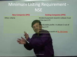 Minimum Listing Requirement -NSECA DHRUV AGRAWAL