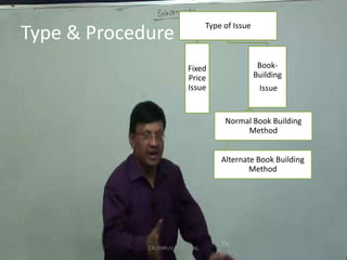 Type & ProcedureCA DHRUV AGRAWAL