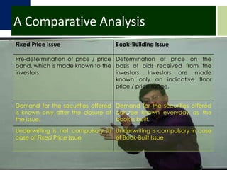 A Comparative AnalysisCA DHRUV AGRAWAL