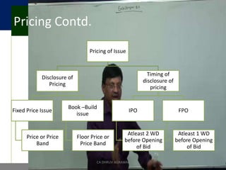 Pricing Contd.CA DHRUV AGRAWAL