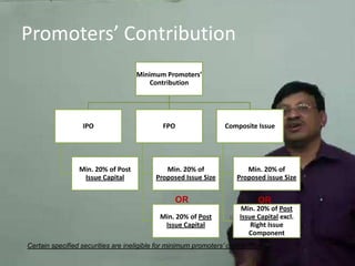 Promoters’ ContributionORORCertain specified securities are ineligible for minimum promoters’ contributionCA DHRUV AGRAWAL