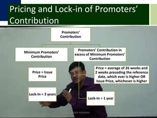 Pricing and Lock-in of Promoters’ ContributionCA DHRUV AGRAWAL