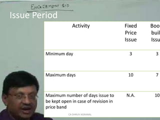 Issue PeriodCA DHRUV AGRAWAL