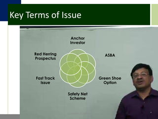 Key Terms of IssueCA DHRUV AGRAWAL