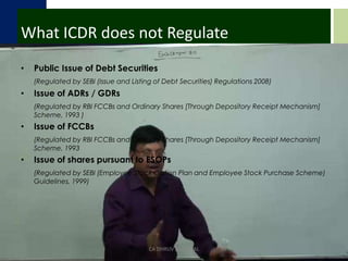 What ICDR does not RegulatePublic Issue of Debt Securities(Regulated by SEBI (Issue and Listing of Debt Securities) Regulations 2008)Issue of ADRs / GDRs(Regulated by RBI FCCBs and Ordinary Shares [Through Depository Receipt Mechanism] Scheme, 1993 )Issue of FCCBs(Regulated by RBI FCCBs and Ordinary Shares [Through Depository Receipt Mechanism] Scheme, 1993 Issue of shares pursuant to ESOPs(Regulated by SEBI (Employee Stock Option Plan and Employee Stock Purchase Scheme) Guidelines, 1999)CA DHRUV AGRAWAL