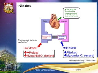 13/10/59POLICE NURSING COLLEGE 18
 