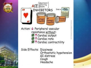 13/10/59POLICE NURSING COLLEGE 21
 
