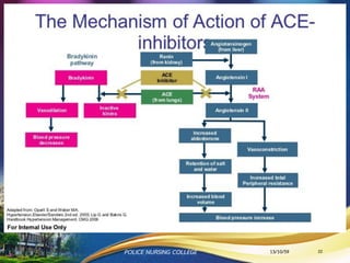 13/10/59POLICE NURSING COLLEGE 22
 