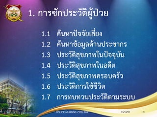 FemoStop device
วางเหนือเส้นเลือดที่ทา 1 cm
ใส่ลมเข้าไป ~70 mmHg
และค่อยๆ ปล่อยลมออกทุก 15 นาที
(pedal pulse is palpable), และ
ค่อยๆปล่อยอย่างช้าๆ ทีละ 30 mmHg
ทุก 1–2 hours
13/10/59POLICE NURSING COLLEGE 31
 