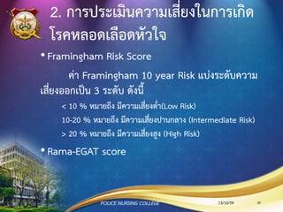 Open
Heart
Surgery
13/10/59POLICE NURSING COLLEGE 32
 