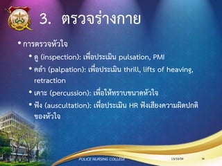 Intra-aortic balloon pump (IABP)
13/10/59POLICE NURSING COLLEGE 36
 