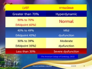 เจ็บอกแบบไม่คงที่ (Unstable angina )
• มีอาการเจ็บหน้าอกเหมือนมีของหนักมาทับอกไว้ขณะพัก (rest
pain)
• มีการเจ็บหน้าอกครั้งใหม่รุนแรง (new onset severe angina)
• มีอาการเจ็บหน้าอกเพิ่มมากขึ้น (increasing angina) ระยะเวลา
ความรุนแรงและความถี่
• เกิดในช่วงเวลาน้อยกว่า 2 เดือน
• EKG พบ ST depression หรือ ST elevation และอาจพบ
T-wave inversion และ transient abnormal Q wave
13/10/59POLICE NURSING COLLEGE 48
 