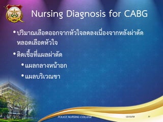 EF คือ ?
•Ejection fraction (EF) หมายถึง เปอร์เซ็นต์ของเลือดที่
ถูกบีบออกจากหัวใจต่อการบีบตัวของหัวใจ 1 ครั้ง
•วิธีการวัด EF ที่นิยมใช้ ได้แก่
•การตรวจหัวใจด้วยคลื่นเสียงสะท้อนความถี่สูง
(echocardiography)
13/10/59POLICE NURSING COLLEGE 57
 