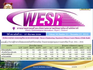 13/10/59POLICE NURSING COLLEGE 6
 