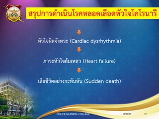 Nursing Diagnosis for CABG
•ปริมาณเลือดออกจากหัวใจลดลงเนื่องจากหลังผ่าตัด
หลอดเลือดหัวใจ
•ติดเชื้อที่แผลผ่าตัด
•แผลกลางหน้าอก
•แผลบริเวณขา
13/10/59POLICE NURSING COLLEGE 62
 