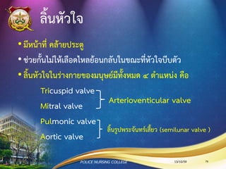 การรักษาภาวะหัวใจอักเสบ
• ให้ยา antibiotic ชนิด bactericidal
• ในรายที่ไม่สามารถควบคุมด้วยยาได้
พิจารณาทาการผ่าตัด
13/10/59POLICE NURSING COLLEGE 79
 