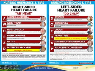 Emboli
ถ้าไปคั่งที่ pulmonary จะเกิด pulmonary edema
LV failure จนเกิด RV failure และ HF ในที่สุด
13/10/59POLICE NURSING COLLEGE 95
 