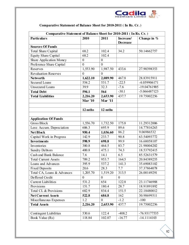 working capital on a balance sheet