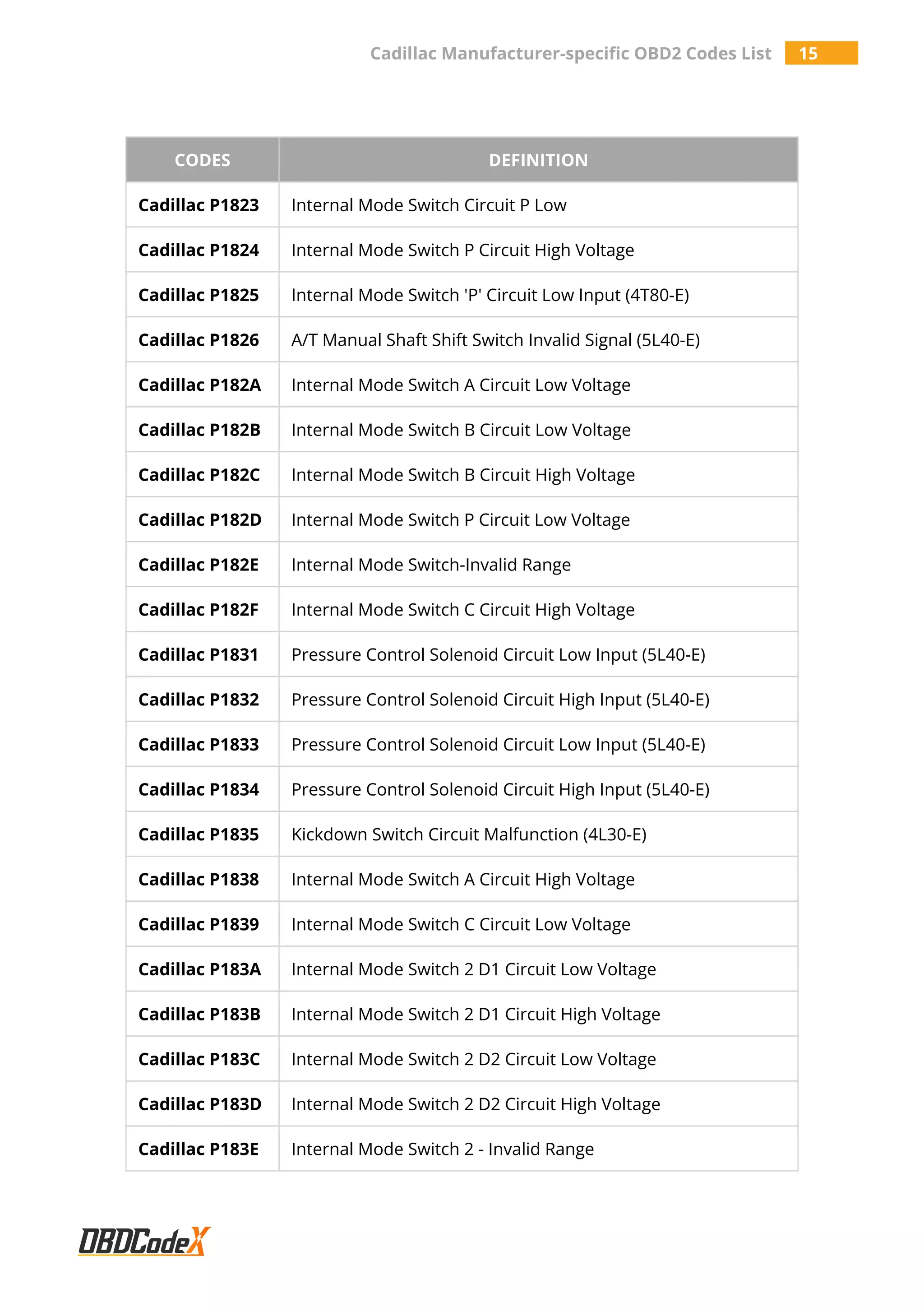 CADILLAC バンドスコア Amazon.co.jp: 楽譜/キャディラック/CADILLAC/タブ譜/バンド