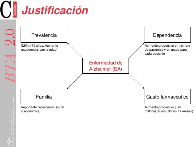 Tratamiento farmacológico de la enfermedad de Alzheimer Tratamiento farmacológico de la enfermedad de Alzheimer