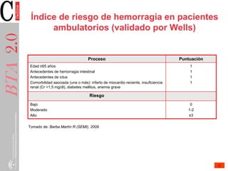 Índice de riesgo de hemorragia en pacientes
ambulatorios (validado por Wells)BTA2.0
Proceso Puntuación
Edad ≥65 años
Antec...