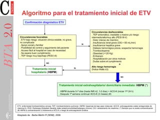 Algoritmo para el tratamiento inicial de ETV
BTA2.0 Confirmación diagnóstico ETV
Tratamiento inicial extrahospitalario/ do...