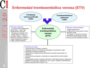 Enfermedad tromboembólica venosa (ETV)
BTA2.0
Elevada incidencia:
. 1-2 casos/1.000 habitantes/año
(60-69 años), 1 caso/1....