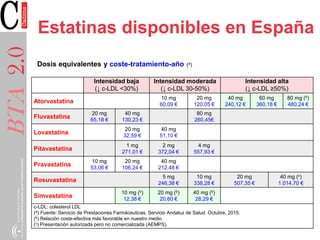 hipolipemiantes-en-prevenci-n-cardiovascular-pdf