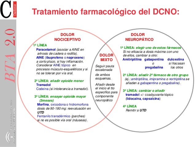 Dolor crónico no oncológico: tratamiento farmacológico Dolor crónico no oncológico: tratamiento farmacológico