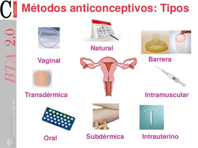 Resultado de imagen de tipos de anticonceptivos