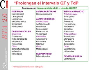 BTA2.0 *Prolongan el intervalo QT y TdP
Fármacos con riesgo condicional (C) – Listado AZCERT
DIGESTIVO
Esomeprazol
Lansoprazol
Loperamida
Metoclopramida
Omeprazol
Pantoprazol
CARDIOVASCULAR
Diuréticos
Furosemida
Hidroclorotiazida
Indapamida
Torasemida
Otros
Bendroflumetiazida
Ivabradina
Ranolazina
ANTIPARASITARIOS
Hidroxicloroquina
ANTINFECCIOSOS
Antimicóticos
Amfotericina B
Itraconazol
Ketoconazol
Posaconazol
Voriconazol
Antivirales
Amantadina
Atazanavir
Ritonavir
Otros
Metronidazol
RESPIRATORIO
Difenhidramina
SISTEMA NERVIOSO
Antidepresivos
Amitriptilina
Doxepina
Fluoxetina
Fluvoxamina
Paroxetina
Sertralina
Trazodona
Antipsicóticos
Amisulprida
Olanzapina
Quetiapina
Ziprasidona
Otros
Galantamina
Hidroxizina
GÉNITOURINARIO
Solifenacina
* Fármacos comercializados en España
 