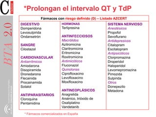 BTA2.0 *Prolongan el intervalo QT y TdP
Fármacos con riesgo definido (D) – Listado AZCERT
DIGESTIVO
Domperidona
Levosulpirida
Ondansetrón
SANGRE
Cilostazol
CARDIOVASCULAR
Antiarrítmicos
Amiodarona
Disopiramida
Dronedarona
Flecainida
Procainamida
Sotalol
ANTIPARASITARIOS
Cloroquina
Pentamidina
HORMONAS
Terlipresina
ANTINFECCIOSOS
Macrólidos
Azitromicina
Claritromicina
Eritromicina
Roxitromicina
Antimicóticos
Fluconazol
Quinolonas
Ciprofloxacino
Levofloxacino
Moxifloxacino
ANTINEOPLÁSICOS
Anagrelida
Arsénico, trióxido de
Oxaliplatino
Vandetanib
SISTEMA NERVIOSO
Anestésicos
Propofol
Sevoflurano
Antidepresivos
Citalopram
Escitalopram
Antipsicóticos
Clorpromazina
Droperidol
Haloperidol
Levomepromazina
Pimozida
Sulpirida
Otros
Donepezilo
Metadona
* Fármacos comercializados en España
 