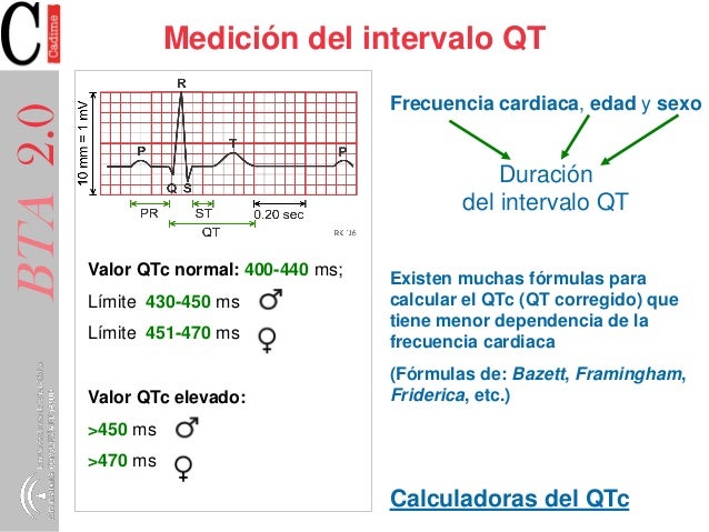 PROLONGACION DE QT PDF PROLONGACION DE QT PDF