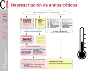 BTA2.0 Deprescripción de antipsicóticos
 