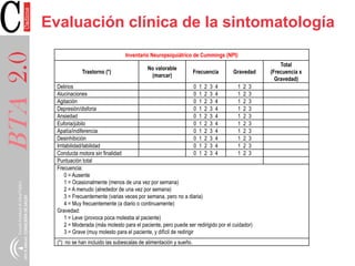 BTA2.0 Evaluación clínica de la sintomatología
Inventario Neuropsiquiátrico de Cummings (NPI)
Trastorno (*)
No valorable
(marcar)
Frecuencia Gravedad
Total
(Frecuencia x
Gravedad)
Delirios 0 1 2 3 4 1 2 3
Alucinaciones 0 1 2 3 4 1 2 3
Agitación 0 1 2 3 4 1 2 3
Depresión/disforia 0 1 2 3 4 1 2 3
Ansiedad 0 1 2 3 4 1 2 3
Euforia/júbilo 0 1 2 3 4 1 2 3
Apatía/indiferencia 0 1 2 3 4 1 2 3
Desinhibición 0 1 2 3 4 1 2 3
Irritabilidad/labilidad 0 1 2 3 4 1 2 3
Conducta motora sin finalidad 0 1 2 3 4 1 2 3
Puntuación total
Frecuencia:
0 = Ausente
1 = Ocasionalmente (menos de una vez por semana)
2 = A menudo (alrededor de una vez por semana)
3 = Frecuentemente (varias veces por semana, pero no a diaria)
4 = Muy frecuentemente (a diario o continuamente)
Gravedad:
1 = Leve (provoca poca molestia al paciente)
2 = Moderada (más molesto para el paciente, pero puede ser redirigido por el cuidador)
3 = Grave (muy molesto para el paciente, y difícil de redirigir
(*): no se han incluido las subescalas de alimentación y sueño.
 