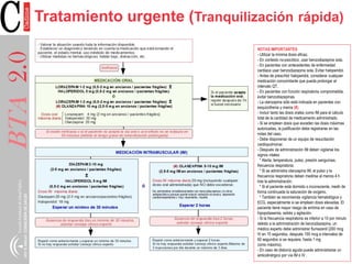 BTA2.0Tratamiento urgente (Tranquilización rápida)
NOTAS IMPORTANTES
- Utilizar la mínima dosis eficaz.
- En contexto no-psicótico, usar benzodiazepina sola.
- En pacientes con antecedentes de enfermedad
cardiaca usar benzodiazepina sola. Evitar haloperidol.
- Antes de prescribir haloperidol, considerar cualquier
medicación concomitante que pueda prolongar el
intervalo QT.
- En pacientes con función respiratoria comprometida,
evitar benzodiazepinas.
- La olanzapina sólo está indicada en pacientes con
esquizofrenia y manía (#).
- Incluir tanto las dosis orales como IM para el cálculo
total de la cantidad de medicamento administrado.
- Si se emplean dosis que exceden las dosis máximas
autorizadas, la justificación debe registrarse en las
notas del caso.
- Debe disponerse de un equipo de resucitación
cardiopulmonar.
- Después de administración IM deben vigilarse los
signos vitales:
* Alerta, temperatura, pulso, presión sanguínea,
frecuencia respiratoria.
* Si se administra olanzapina IM, el pulso y la
frecuencia respiratoria deben medirse al menos 4 h
tras la administración.
* Si el paciente está dormido o inconsciente, medir de
forma continuada la saturación de oxígeno.
* También se recomienda vigilancia hematológica y
ECG, especialmente si se emplean dosis elevadas. El
paciente tiene mayor riesgo de arritmia en caso de
hipopotasemia, estrés y agitación.
- Si la frecuencia respiratoria es inferior a 10 por minuto
debido a la administración de benzodiazepina, un
médico experto debe administrar flumazenil (200 mcg
IV en 15 segundos, después 100 mcg a intervalos de
60 segundos si se requiere, hasta 1 mg
como máximo).
- En caso de distonía aguda puede administrarse un
anticolinérgico por vía IM ó IV .
 
