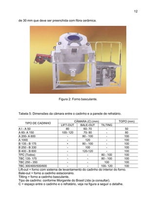 12
de 30 mm que deve ser preenchida com fibra cerâmica.
Figura 2: Forno basculante.
Tabela 5: Dimensões da câmara entre o cadinho e a parede de refratário.
CÂMARA (C) (mm) TOPO (mm)
TIPO DE CADINHO
LIFT-OUT BALE-OUT TILTING
A l - A 50 80 60- 70 - 50
A 60- A 150 100- 120 70- 80 - 80
A 200- A 600 - 80 - 100 - 100
A 1000 - 120 - 100
B 135 - B 175 • 80 - 100 - 100
B 250 - B 330 - 100 - 100
B 400 - B 600 - 120-120 - 100
TPC (Todos) - - 80 - 100 100
TBC 135- 175 - - 80 - 100 100
TBC 250 - 350 - - 100 100
TBC 300/400/500/600 - - 100- 120 100
Lift-out = forno com sistema de levantamento do cadinho do interior do forno.
Bale-out = forno a cadinho estacionário.
Tilting = forno a cadinho basculante.
Tipo de cadinho: conforme Morganite do Brasil Ltda (a consultar).
C = espaço entre o cadinho e o refratário, veja na figura a seguir o detalhe.
 