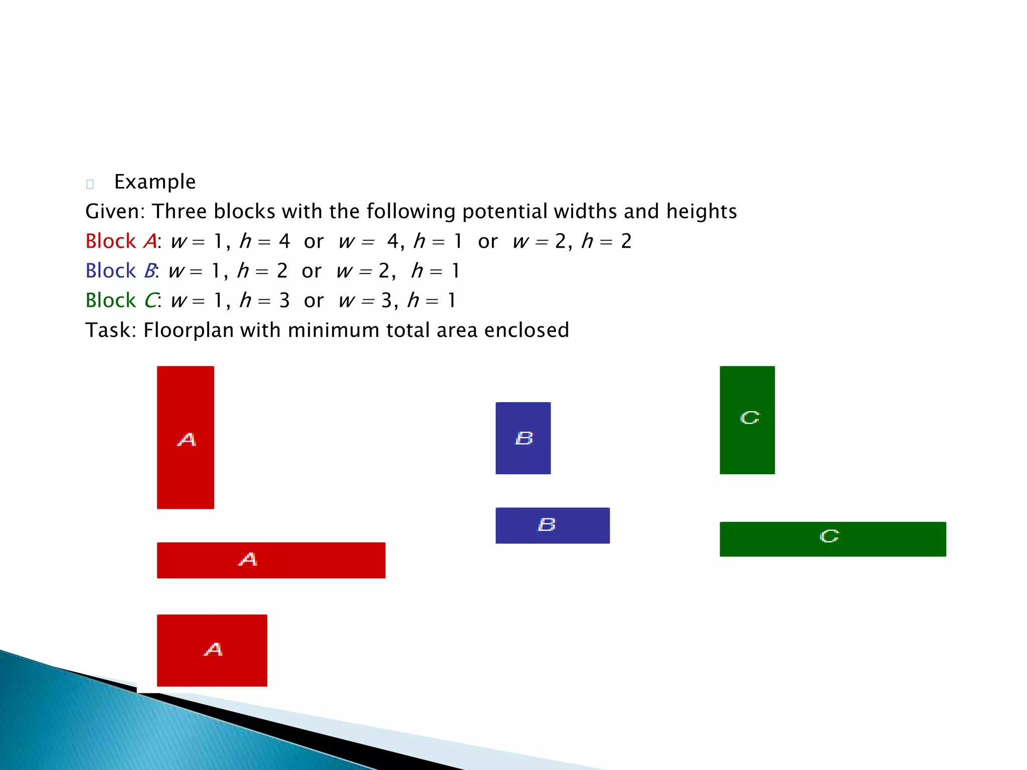 Example
Given: Three blocks with the following potential widths and heights
Block A: w = 1, h = 4 or w = 4, h = 1 or w = 2, h = 2
Block B: w = 1, h = 2 or w = 2, h = 1
Block C: w = 1, h = 3 or w = 3, h = 1
Task: Floorplan with minimum total area enclosed
 